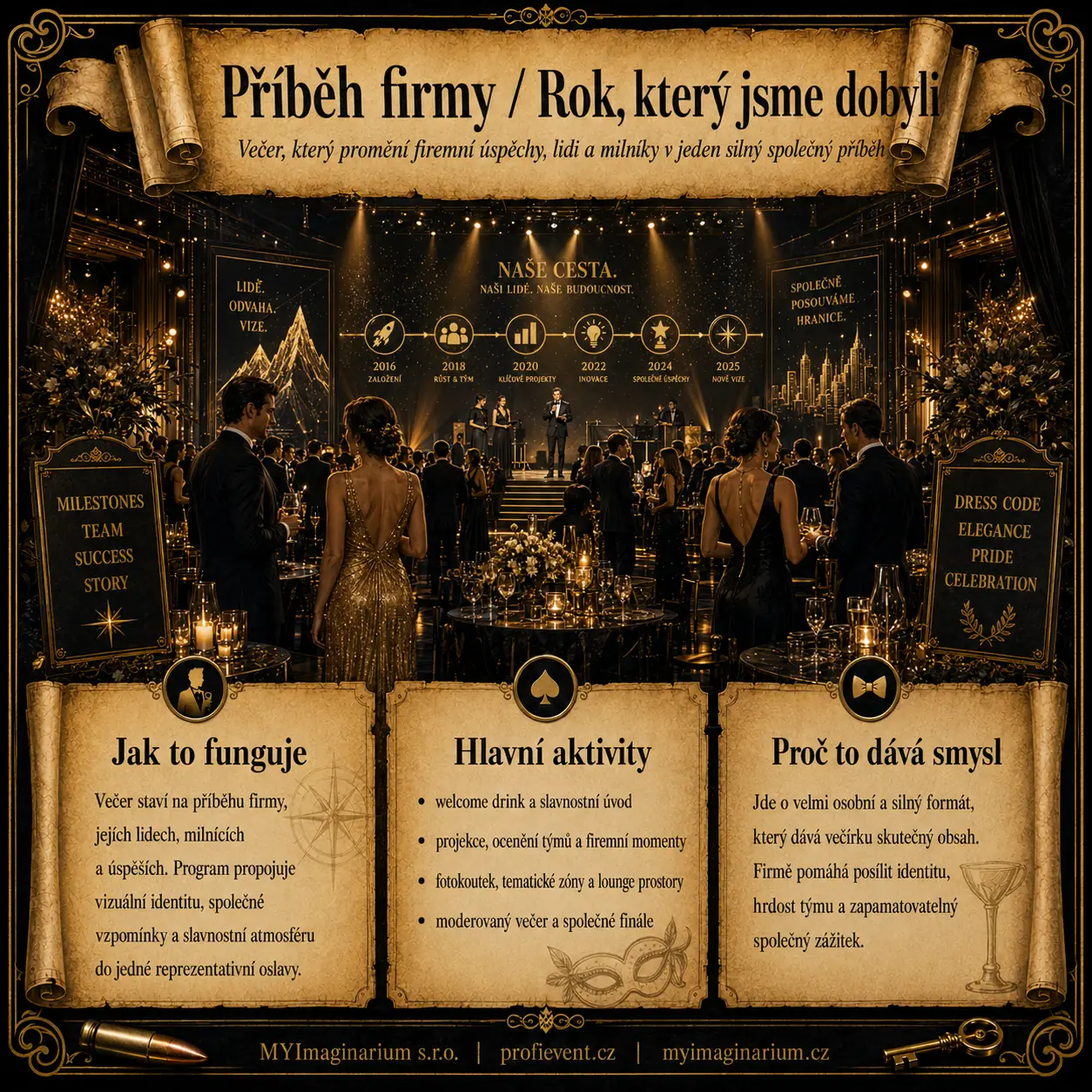 Příběh firmy / Rok, který jsme dobyli