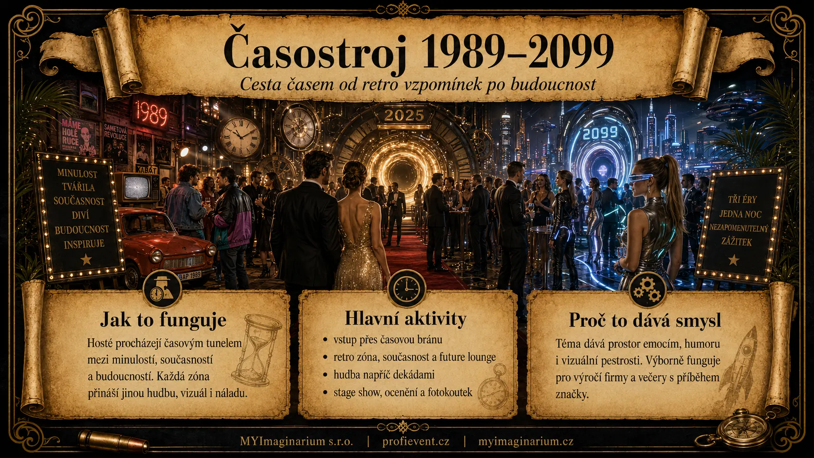 Časostroj 1989–2099